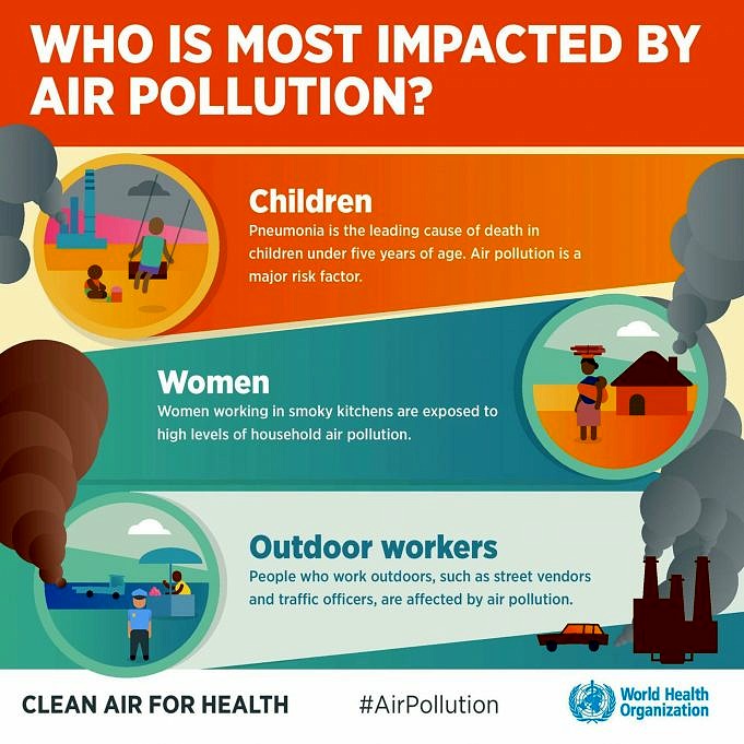 Mostra Da Costa A Costa. Visualizzazione Dell'inquinamento Atmosferico